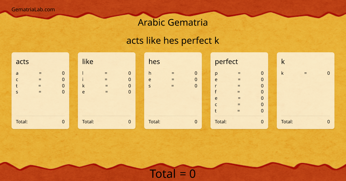 acts like hes perfect k in arabic Gematria